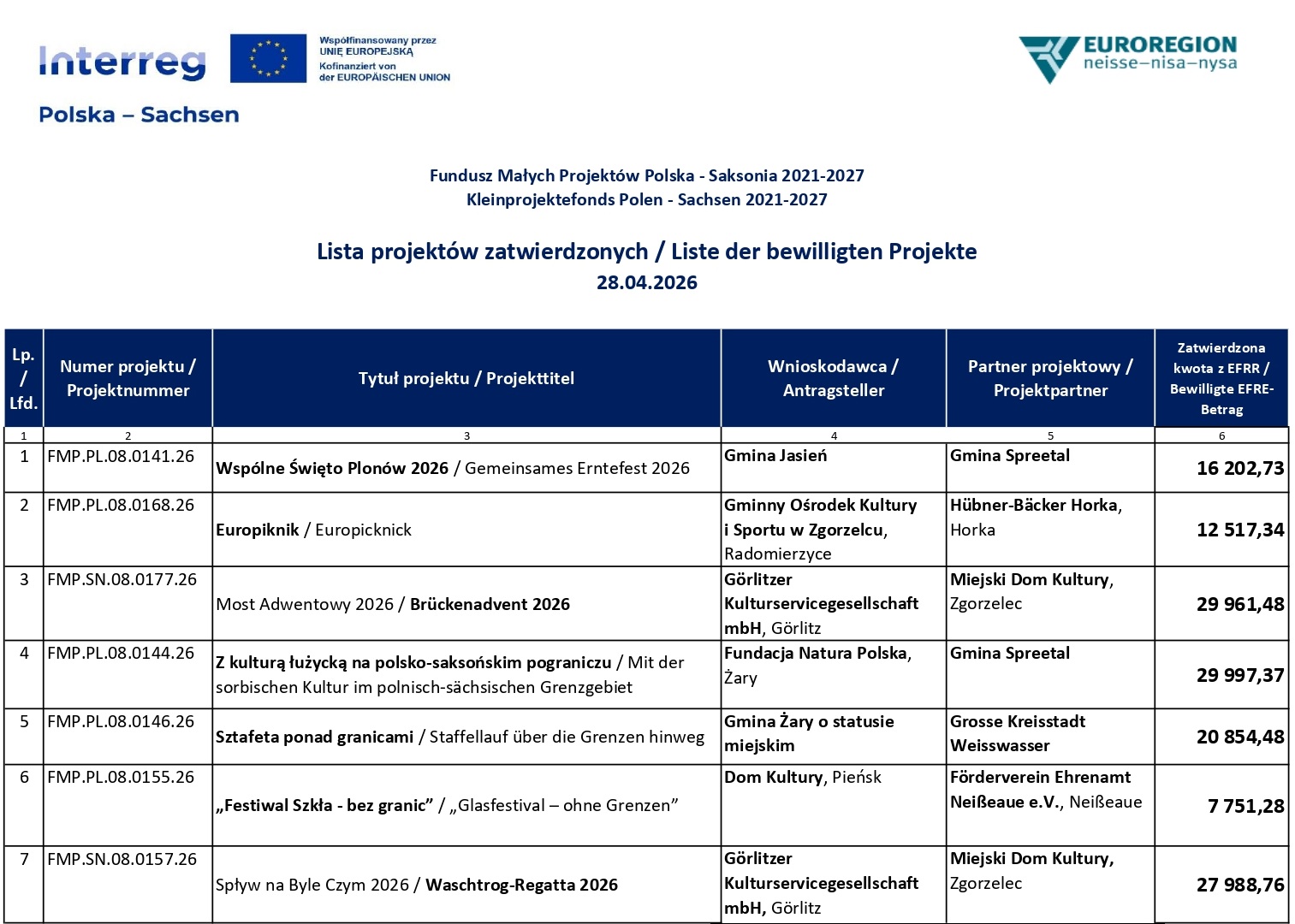 Lista projektw zatwierdzonych przez 9 KS 1