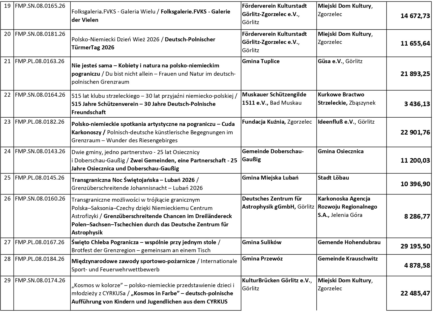 Lista projektw zatwierdzonych przez 9 KS 3
