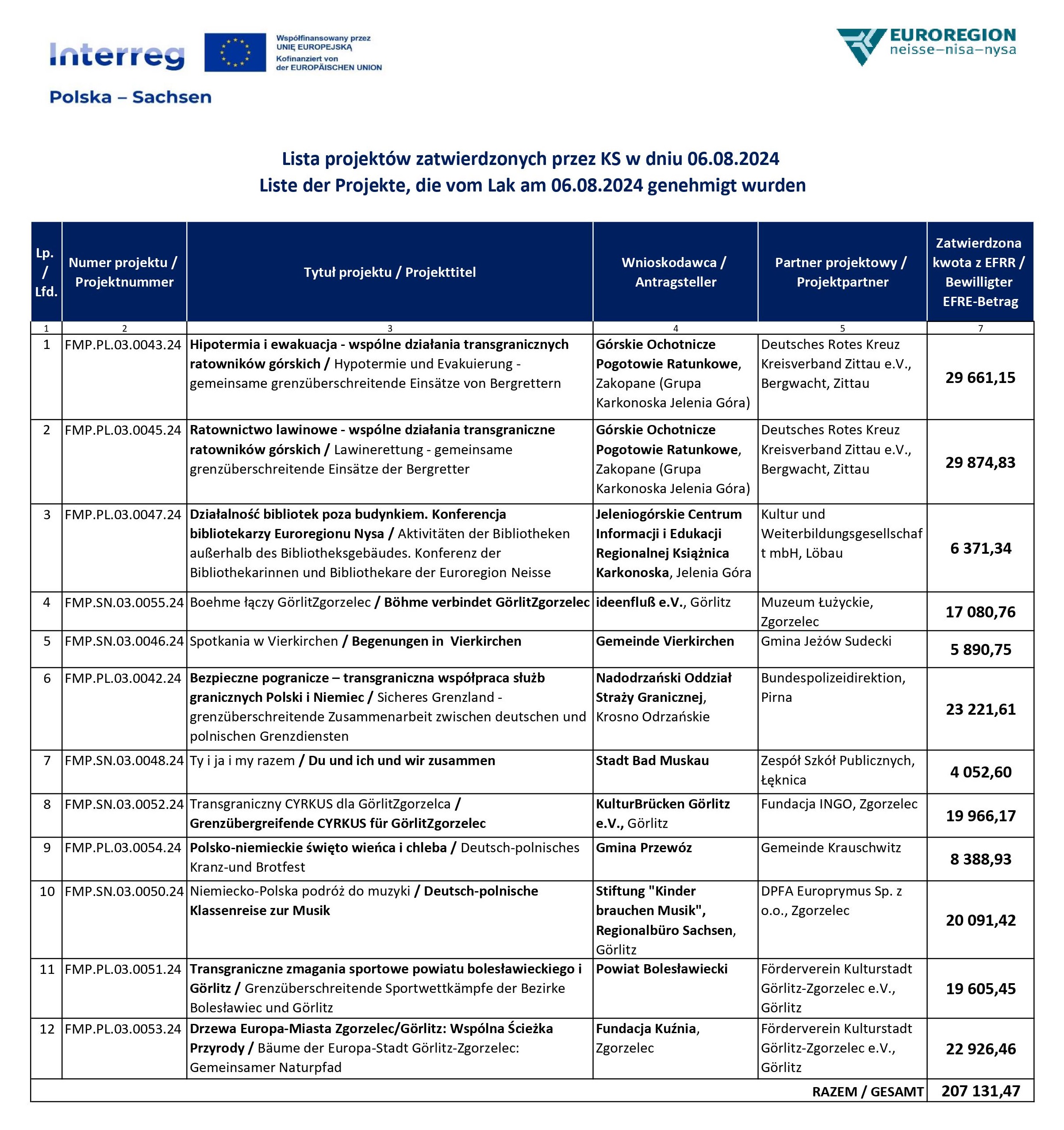 Lista projektw zatwierdzonych 060824 x
