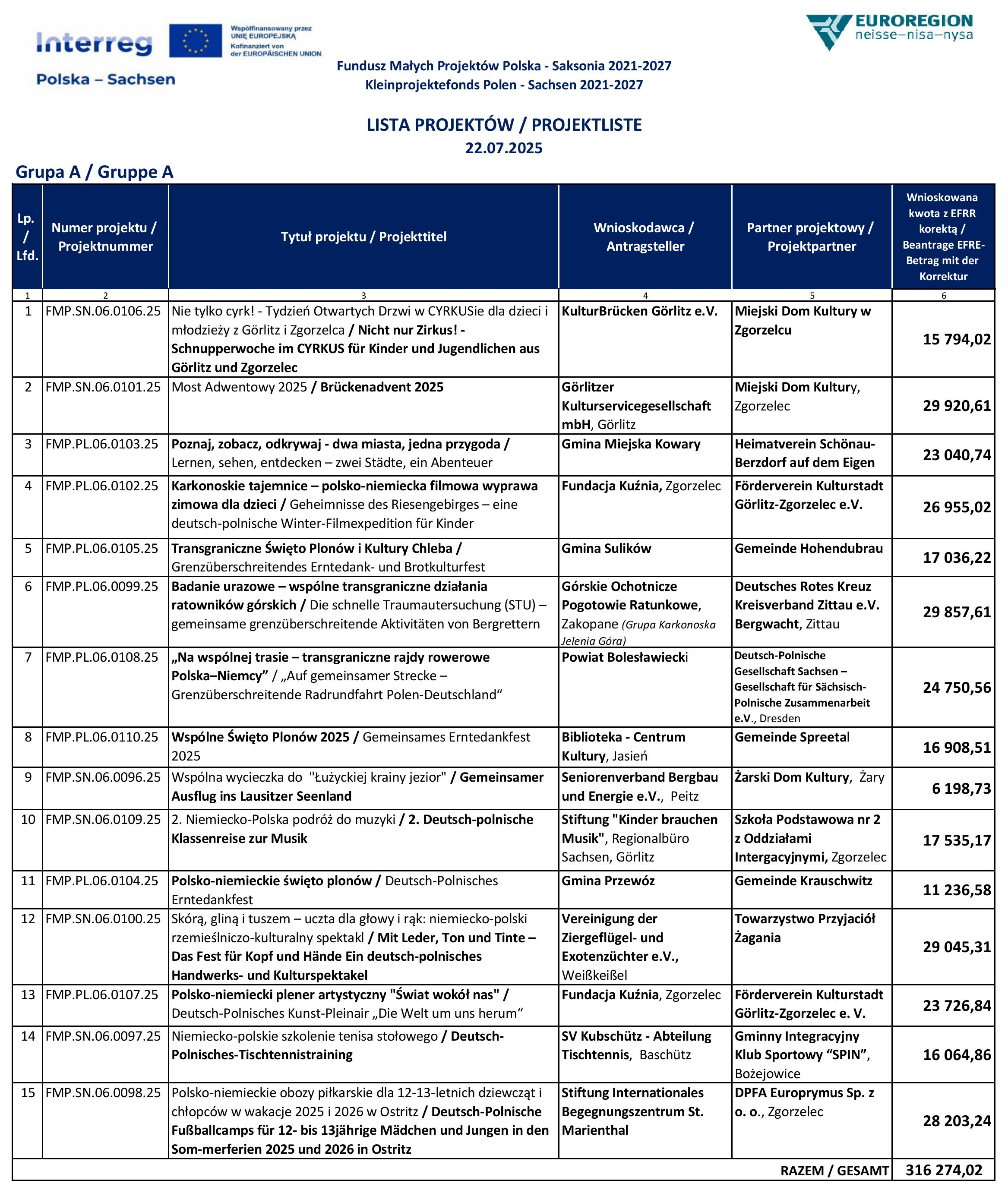 Lista projektw 7 KS