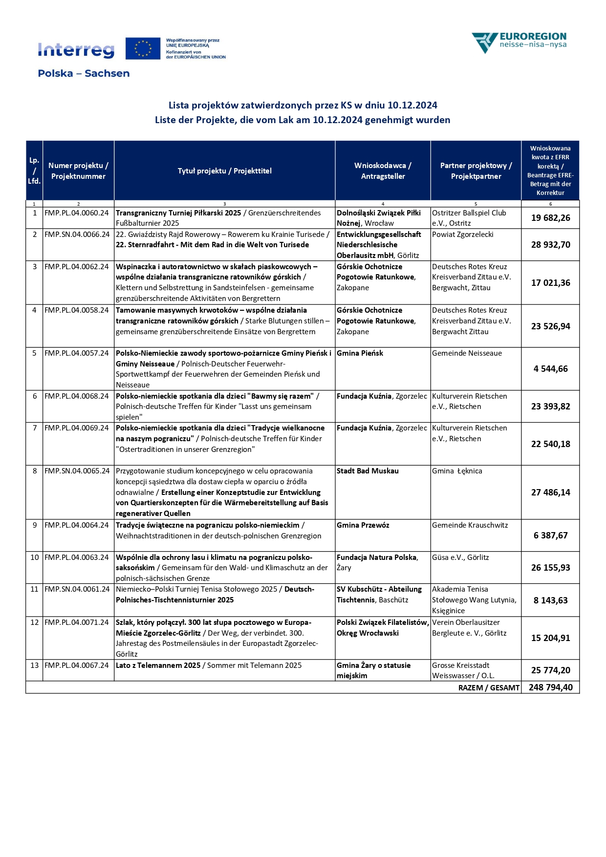 Lista projektw zatwierdzonych 5 KS page 0001