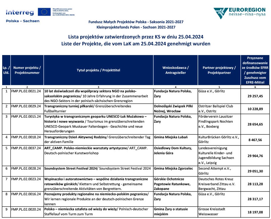 lista zatwierdzone projekty KS 25042024 cz 1 ok