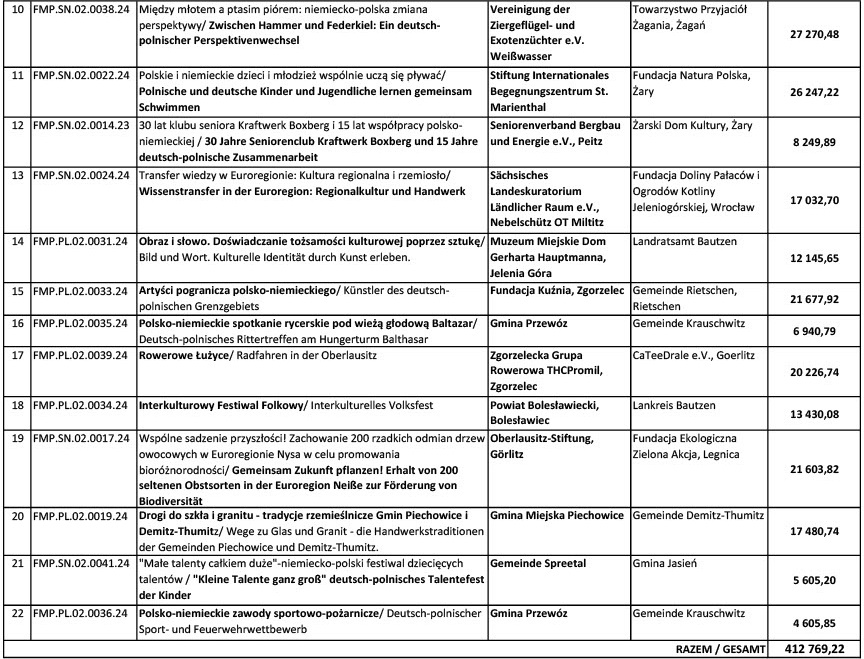 lista zatwierdzone projekty KS 25042024 cz 2 ok